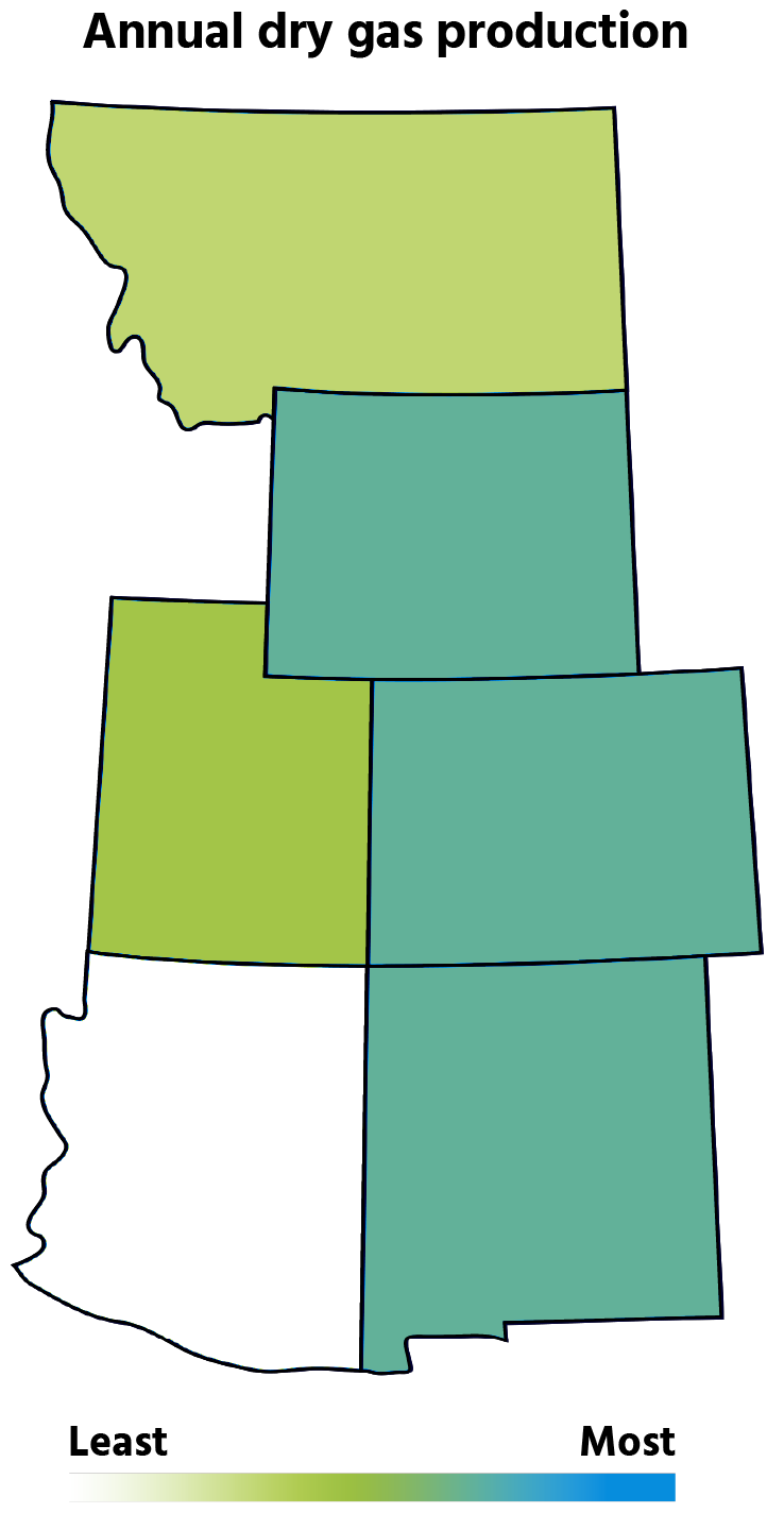 Annual dry gas production